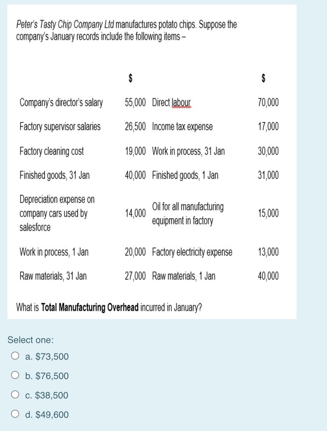 Peter's Tasty Chip Company Ltd manufactures potato chips. Suppose the
company's January records include the following items –
Company's director's salary
55,000 Direct labour
70,000
wwww
Factory supervisor salaries
26,500 Income tax expense
17,000
Factory cleaning cost
19,000 Work in process, 31 Jan
30,000
Finished goods, 31 Jan
40,000 Finished goods, 1 Jan
31,000
Depreciation expense on
company cars used by
salesforce
Oil for all manufacturing
14,000
equipment in factory
15,000
Work in process, 1 Jan
20,000 Factory electricity expense
13,000
Raw materials, 31 Jan
27,000 Raw materials, 1 Jan
40,000
What is Total Manufacturing Overhead incurred in January?
Select one:
a. $73,500
O b. $76,500
c. $38,500
O d. $49,600
%24
