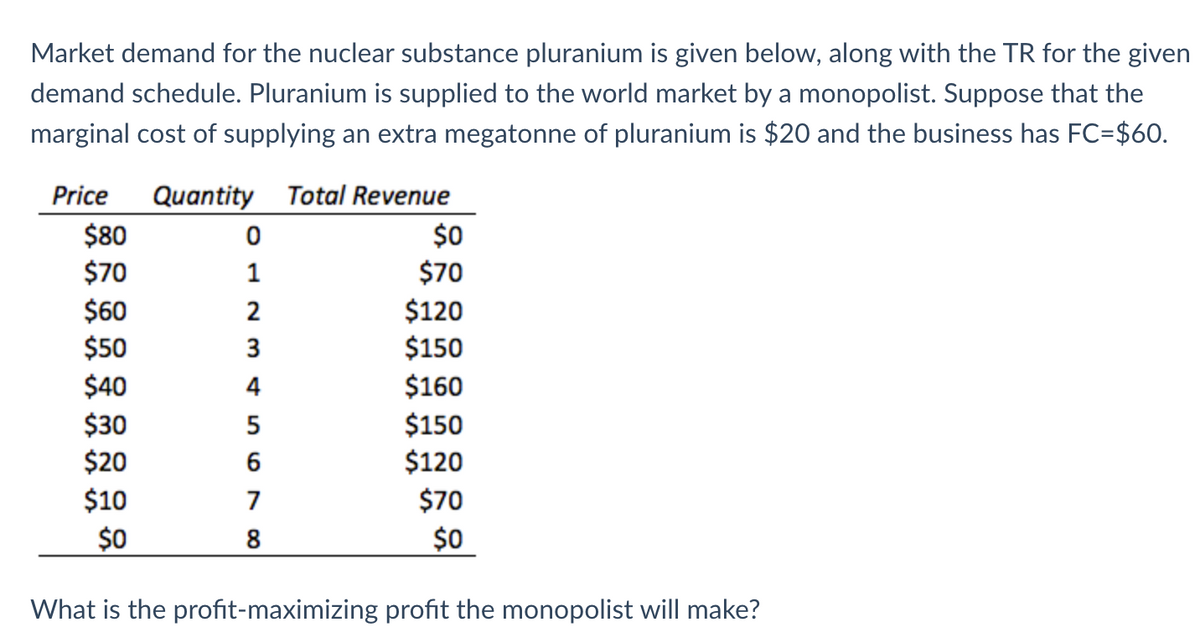 Market demand for the nuclear substance pluranium is given below, along with the TR for the given
demand schedule. Pluranium is supplied to the world market by a monopolist. Suppose that the
marginal cost of supplying an extra megatonne of pluranium is $20 and the business has FC=$60.
Price Quantity Total Revenue
$80
0
$70
1
$60
2
$50
3
1
$40
4
$30
5
$20
6
$10
7
$0
8
What is the profit-maximizing profit the monopolist will make?
$0
$70
$120
$150
$160
$150
$120
$70
$0