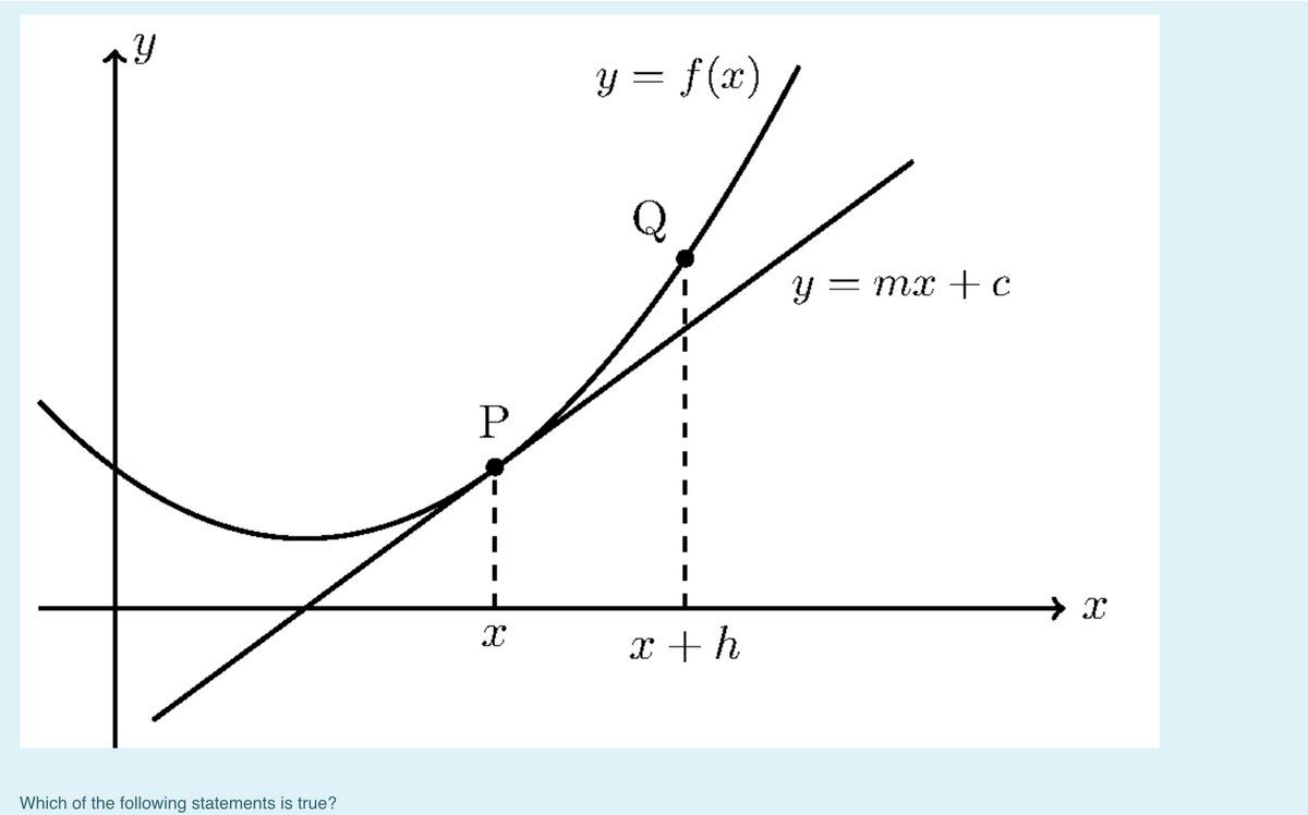 y = f(x)
у — тх + с
P
x +h
Which of the following statements is true?
