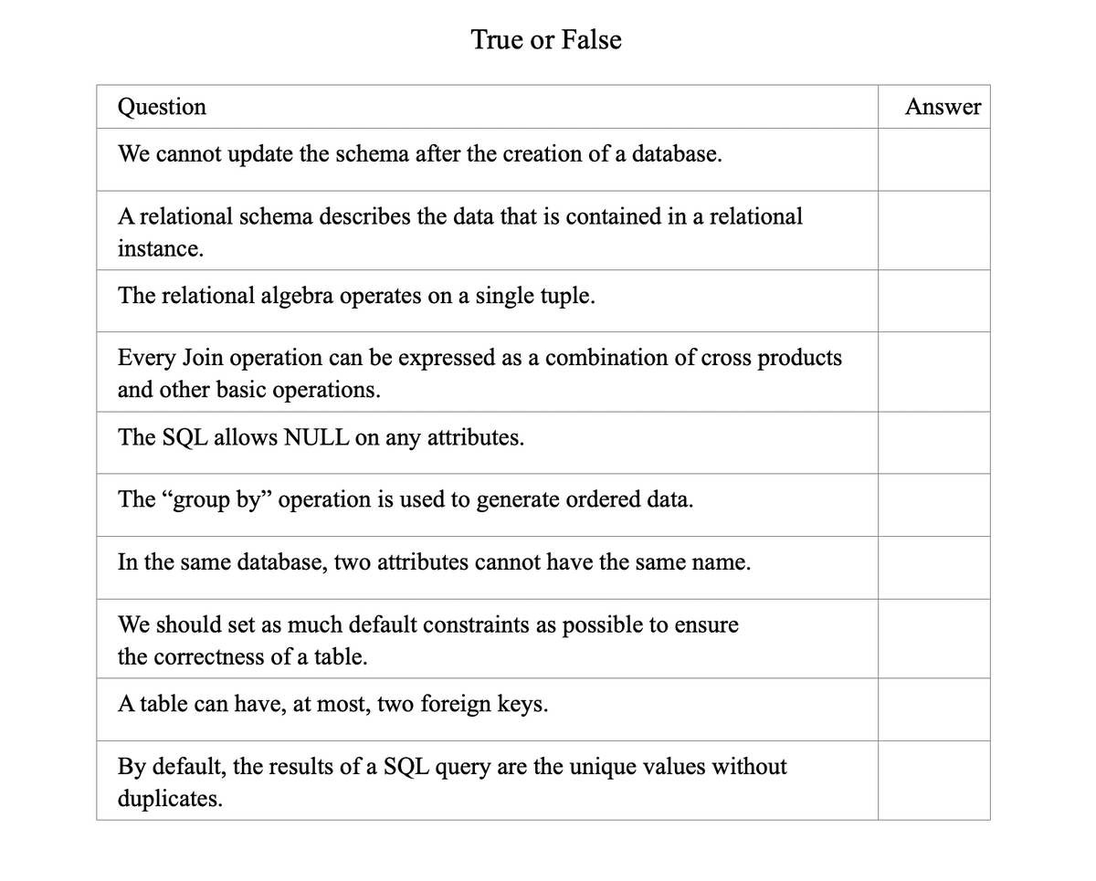 **True or False**

| **Question**                                                                 | **Answer** |
|-----------------------------------------------------------------------------|------------|
| We cannot update the schema after the creation of a database.               |            |
| A relational schema describes the data that is contained in a relational instance. |            |
| The relational algebra operates on a single tuple.                          |            |
| Every Join operation can be expressed as a combination of cross products and other basic operations. |            |
| The SQL allows NULL on any attributes.                                      |            |
| The “group by” operation is used to generate ordered data.                  |            |
| In the same database, two attributes cannot have the same name.             |            |
| We should set as much default constraints as possible to ensure the correctness of a table. |            |
| A table can have, at most, two foreign keys.                                |            |
| By default, the results of a SQL query are the unique values without duplicates. |            |