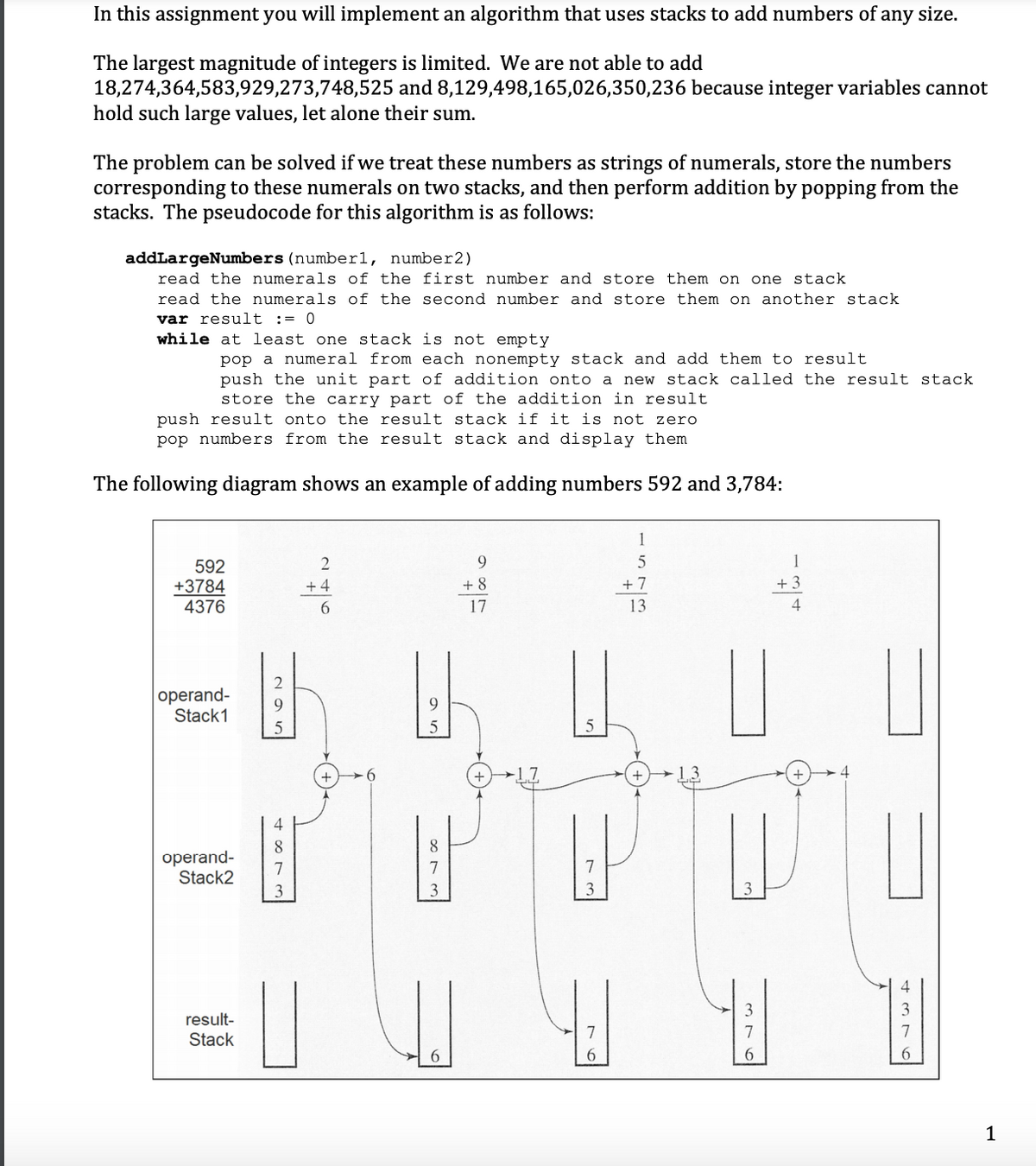In this assignment you will implement an algorithm that uses stacks to add numbers of any size.
The largest magnitude of integers is limited. We are not able to add
18,274,364,583,929,273,748,525 and 8,129,498,165,026,350,236 because integer variables cannot
hold such large values, let alone their sum.
The problem can be solved if we treat these numbers as strings of numerals, store the numbers
corresponding to these numerals on two stacks, and then perform addition by popping from the
stacks. The pseudocode for this algorithm is as follows:
addLargeNumbers (numberl, number2)
read the numerals of the first number and store them on one stack
read the numerals of the second number and store them on another stack
var result := 0
while at least one stack is not empty
pop a numeral from each nonempty stack and add them to result
push the unit part of addition onto a new stack called the result stack
store the carry part of the addition in result
push result onto the result stack if it is not zero
pop numbers from the result stack and display them
The following diagram shows an example of adding numbers 592 and 3,784:
1
2
9.
1
592
+3784
4376
+ 4
+ 8
+ 7
+3
6.
17
13
4
2
operand-
Stack1
9.
4
8.
8.
operand-
Stack2
7
7
3
3
3
result-
7
7
Stack
6.
6.
6.
1
