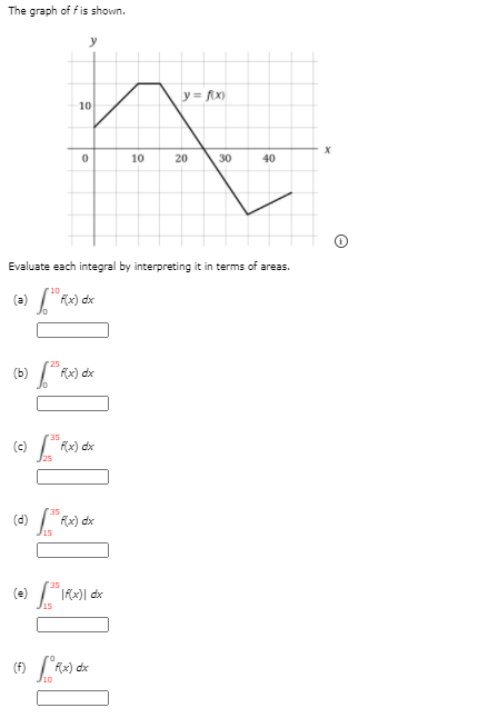 The graph of f is shown.
y= Ax)
10
10
20
30
40
Evaluate each integral by interpreting it in terms of areas.
(e) "
10
f(x) dx
25
(b) [
f(x) dx
(c)
Rx) de
x) dx
35
(e) "IFx)| dx
15
(F) Rx) dx
10
