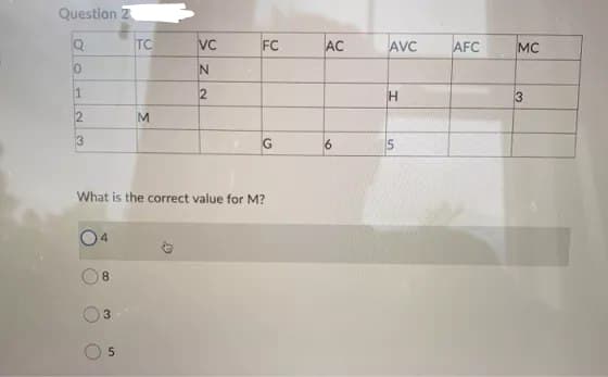 Question
Q
JOHN 3
0
1
2
8
3
TC
5
M
VC
ZN
2
What is the correct value for M?
FC
G
AC
6
AVC
H
5
AFC
MC
3