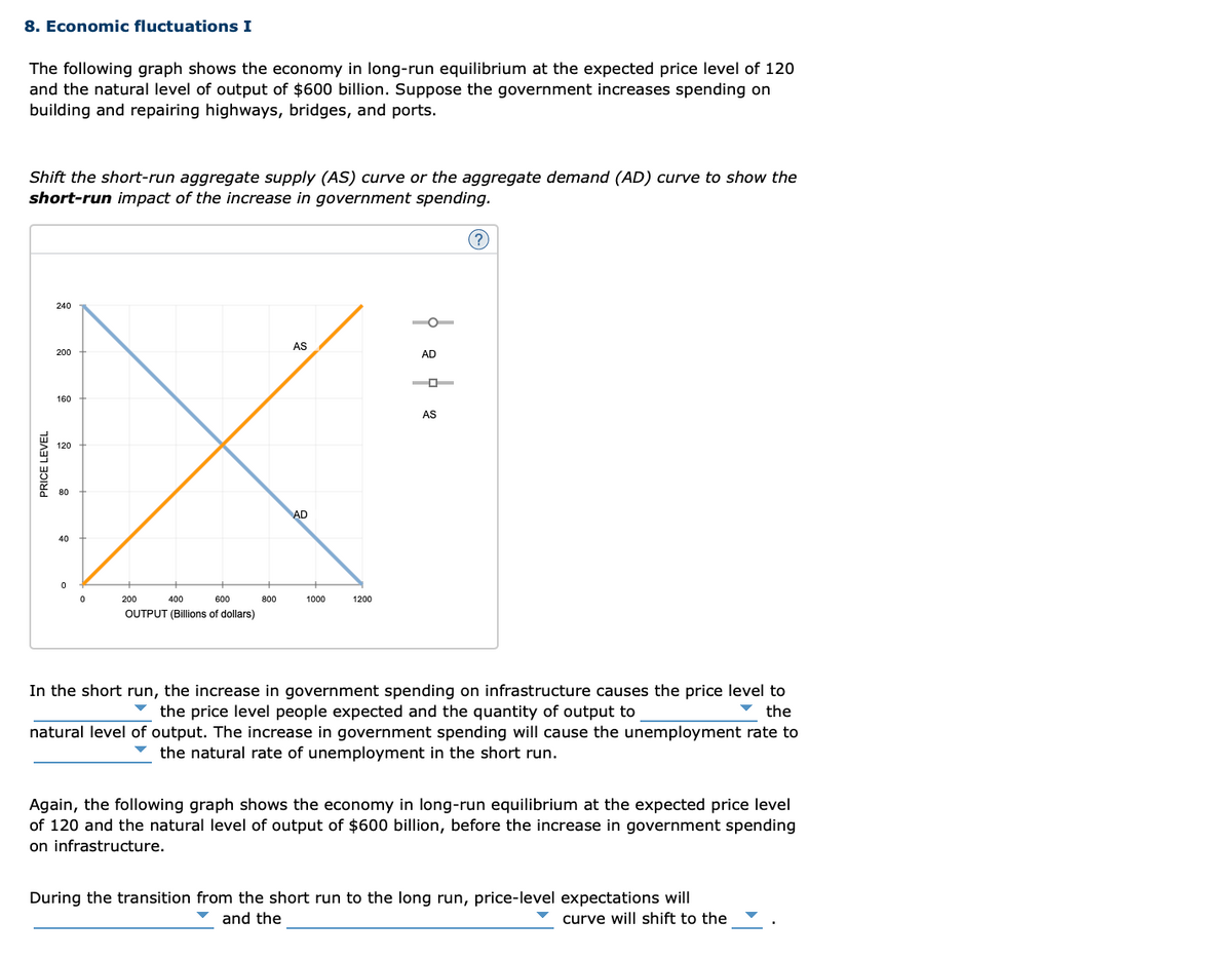 8. Economic fluctuations I
The following graph shows the economy in long-run equilibrium at the expected price level of 120
and the natural level of output of $600 billion. Suppose the government increases spending on
building and repairing highways, bridges, and ports.
Shift the short-run aggregate supply (AS) curve or the aggregate demand (AD) curve to show the
short-run impact of the increase in government spending.
(?)
240
O
AS
200
AD
160
AS
120
AD
40
200
400
600
800
1000
1200
OUTPUT (Billions of dollars)
In the short run, the increase in government spending on infrastructure causes the price level to
Y the price level people expected and the quantity of output to
natural level of output. The increase in government spending will cause the unemployment rate to
v the
the natural rate of unemployment in the short run.
Again, the following graph shows the economy in long-run equilibrium at the expected price level
of 120 and the natural level of output of $600 billion, before the increase in government spending
on infrastructure.
During the transition from the short run to the long run, price-level expectations will
v and the
curve will shift to the
PRICE LEVEL
