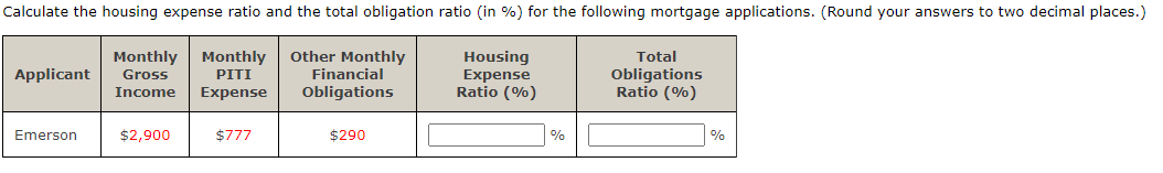 Calculate the housing expense ratio and the total obligation ratio (in %) for the following mortgage applications. (Round your answers to two decimal places.)
Other Monthly
Financial
Obligations
Applicant
Emerson
Monthly Monthly
Gross
Income Expense
PITI
$2,900
$777
$290
Housing
Expense
Ratio (%)
%
Total
Obligations
Ratio (%)
%