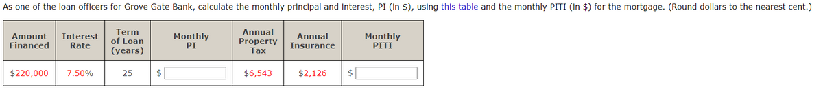 As one of the loan officers for Grove Gate Bank, calculate the monthly principal and interest, PI (in $), using this table and the monthly PITI (in $) for the mortgage. (Round dollars to the nearest cent.)
Amount Interest
Financed
Rate
$220,000 7.50%
Term
of Loan
(years)
25
$
Monthly
PI
Annual
Property
Tax
$6,543
Annual
Insurance
$2,126
$
Monthly
PITI