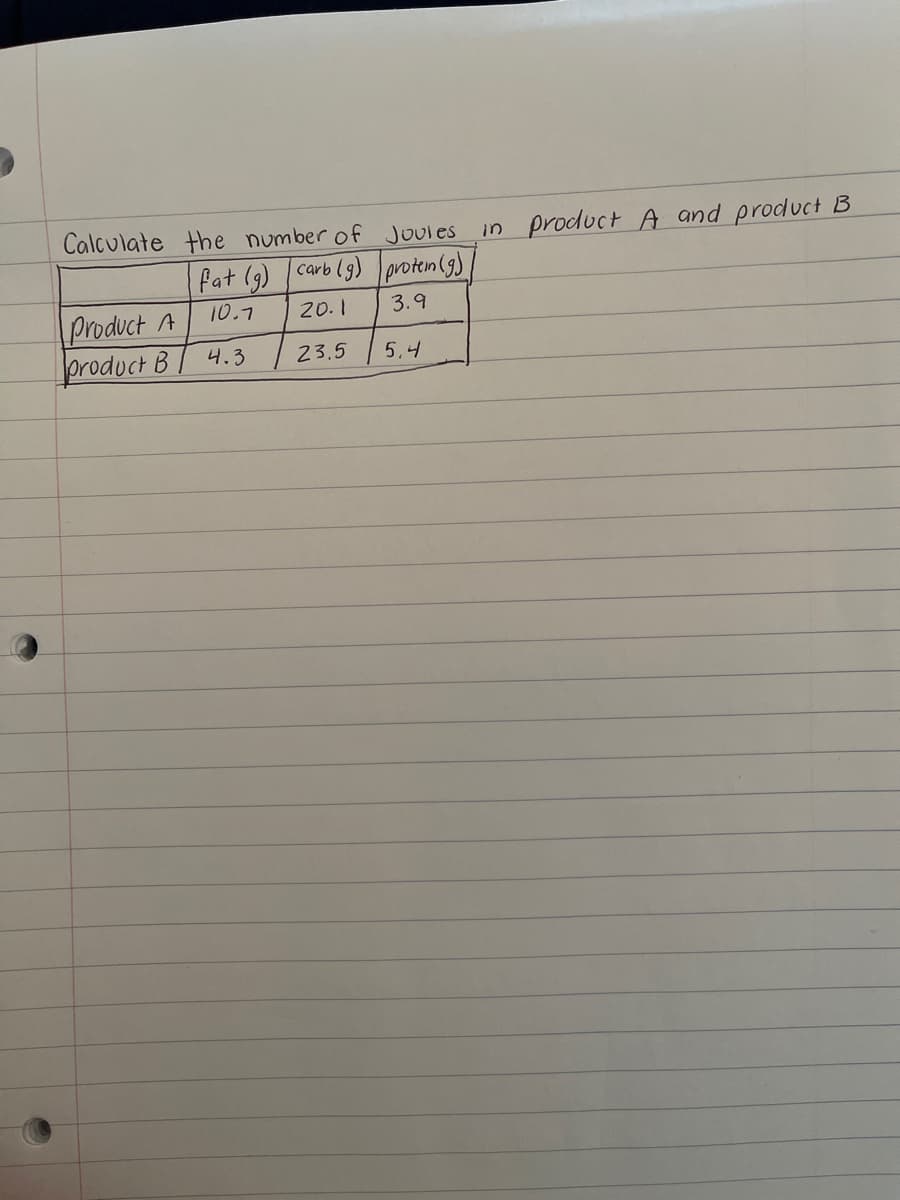 Calculate the number of Joules
in product A and product B
fat (g) carb (g) proten (g)
10.7
3.9
Product A
Oroduct B
20.1
4.3
23.5
5.4
