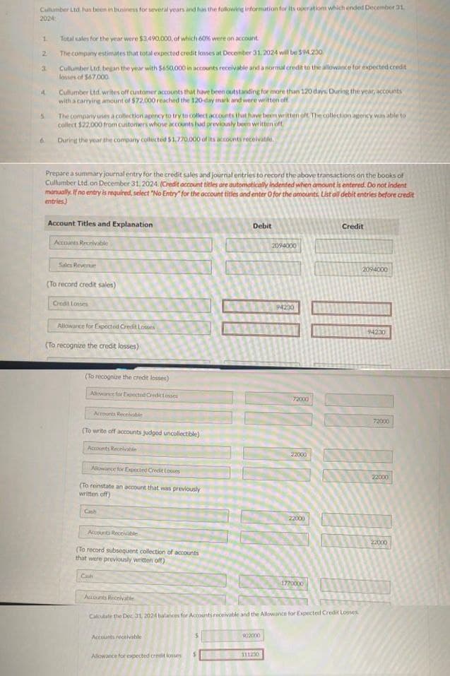 Cullumber Ltd has been in business for several years and has the following information for its operations which ended December 31,
2024:
1
2
3
4
5
6.
Total sales for the year were $3,490,000, of which 60% were on account
The company estimates that total expected credit losses at December 31, 2024 will be $94,230
Cullumber Ltd. began the year with $650,000 in accounts receivable and a normal credit to the allowance for expected credit
losses of $67,000
Cullumber Ltd. writes off customer accounts that have been outstanding for more than 120 days During the year, accounts
with a carrying amount of $72,000 reached the 120-day mark and were written off
The company uses a collection agency to try to collect accounts that have been written off. The collection agency was able to
collect $22.000 from customers whose accounts had previously been written off
During the year the company collected $1,770,000 of its accounts receivable.
Prepare a summary journal entry for the credit sales and journal entries to record the above transactions on the books of
Cullumber Ltd. on December 31, 2024. (Credit account titles are automatically indented when amount is entered. Do not indent
manually. If no entry is required, select "No Entry for the account titles and enter O for the amounts. List all debit entries before credit
entries)
Account Titles and Explanation
Accounts Receivable
Sales Revenue
(To record credit sales)
Credit Losses
Allowance for Expected Credit Losses
(To recognize the credit losses)
(To recognize the credit losses)
Allowance for Expected CreditLosses
Accounts Receivable
(To write off accounts judged uncollectible)
Accounts Receivable
Allowance for Expected Credit tosses
(To reinstate an account that was previously
written off)
Cash
Accounts Receivable
(To record subsequent collection of accounts
that were previously written off)
Cash
Accounts receivable
Debit
Allowance for expected credit losses $
902000
2094000
111230
94200
72000
22000
22000
Accounts Receivable
Calculate the Dec 31, 2024 balances for Accounts receivable and the Allowance for Expected Credit Losses
1770000
Credit
IN DO
209 4000
94230
72000
22000
22000