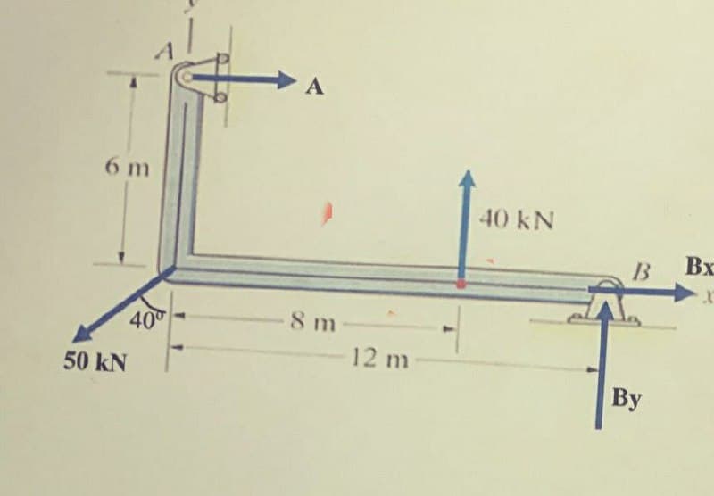 6 m
50 kN
40⁰
A
8 m
12 m
40 kN
В
By
Bx