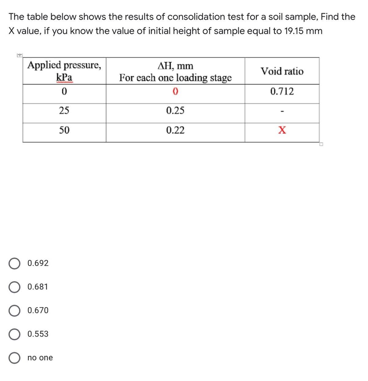 The table below shows the results of consolidation test for a soil sample, Find the
X value, if you know the value of initial height of sample equal to 19.15 mm
Applied pressure,
kPa
АН, mm
For each one loading stage
Void ratio
0.712
25
0.25
50
0.22
X
0.692
0.681
0.670
0.553
no one
