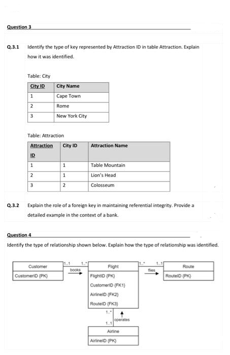 Question 3
Q.3.1 Identify the type of key represented by Attraction ID in table Attraction. Explain
how it was identified.
Table: City
City ID
1
2
3
Table: Attraction
Attraction City ID
Attraction Name
ID
1
1
Table Mountain
2
1
Lion's Head
3
2
Colosseum
Q.3.2
Explain the role of a foreign key in maintaining referential integrity. Provide a
detailed example in the context of a bank.
Question 4
Identify the type of relationship shown below. Explain how the type of relationship was identified.
Customer
Flight
Route
books
CustomerID (PK)
FlightID (PK)
RoutelD (PK)
CustomeriD (FK1)
AirlineID (FK2)
RouteID (FK3)
AirlineID (PK)
City Name
Cape Town
Rome
New York City
operates
Airline