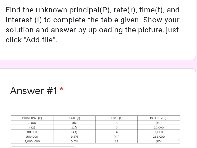 Find the unknown principal(P), rate(r), time(t), and
interest (I) to complete the table given. Show your
solution and answer by uploading the picture, just
click "Add file".
Answer #1
PRINCIPAL (P)
RATE (r)
TIME (t)
INTEREST (I)
2, 000
5%
(#1)
(#2)
88,000
500,000
1,000, 000
12%
5
20,000
8,000
285,000
(#35)
(#3)
9.5%
(#4)
0.5%
12
