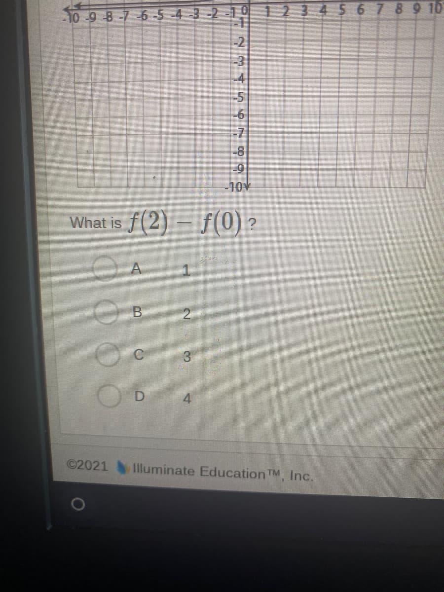 10-9 B-7-65 4 3-2-10
123456789 10
-2
-3
-6.
-8
-9
-10+
What is f(2) – f(0) ?
B
2.
4.
©2021
Illuminate EducationTM, Inc.
1.
3.
A,
