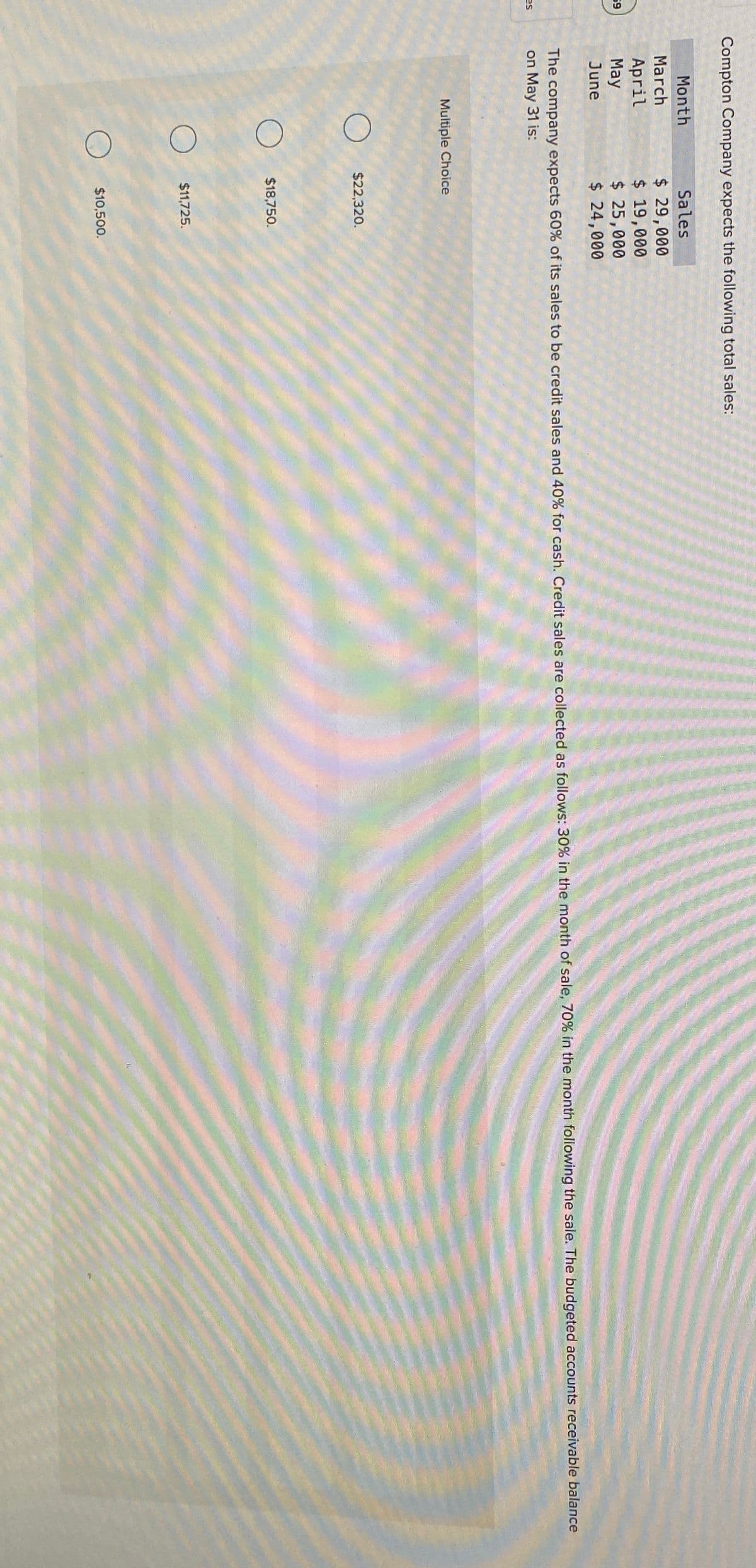 Compton Company expects the following total sales:
Month
Sales
March
$ 29,000
April
$ 19,000
59
May
June
es
$ 25,000
$ 24,000
The company expects 60% of its sales to be credit sales and 40% for cash. Credit sales are collected as follows: 30% in the month of sale, 70% in the month following the sale. The budgeted accounts receivable balance
on May 31 is:
Multiple Choice
$22,320.
$18,750.
О
$11,725.
$10,500.