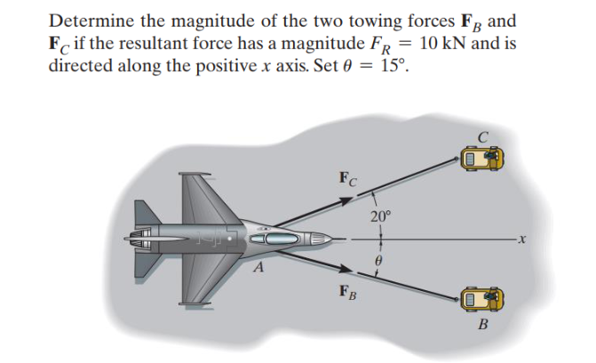 Determine the magnitude of the two towing forces FÅ and
F if the resultant force has a magnitude FR = 10 kN and is
directed along the positive x axis. Set 0 = 15°.
A
Fc
FB
20⁰
B
-X