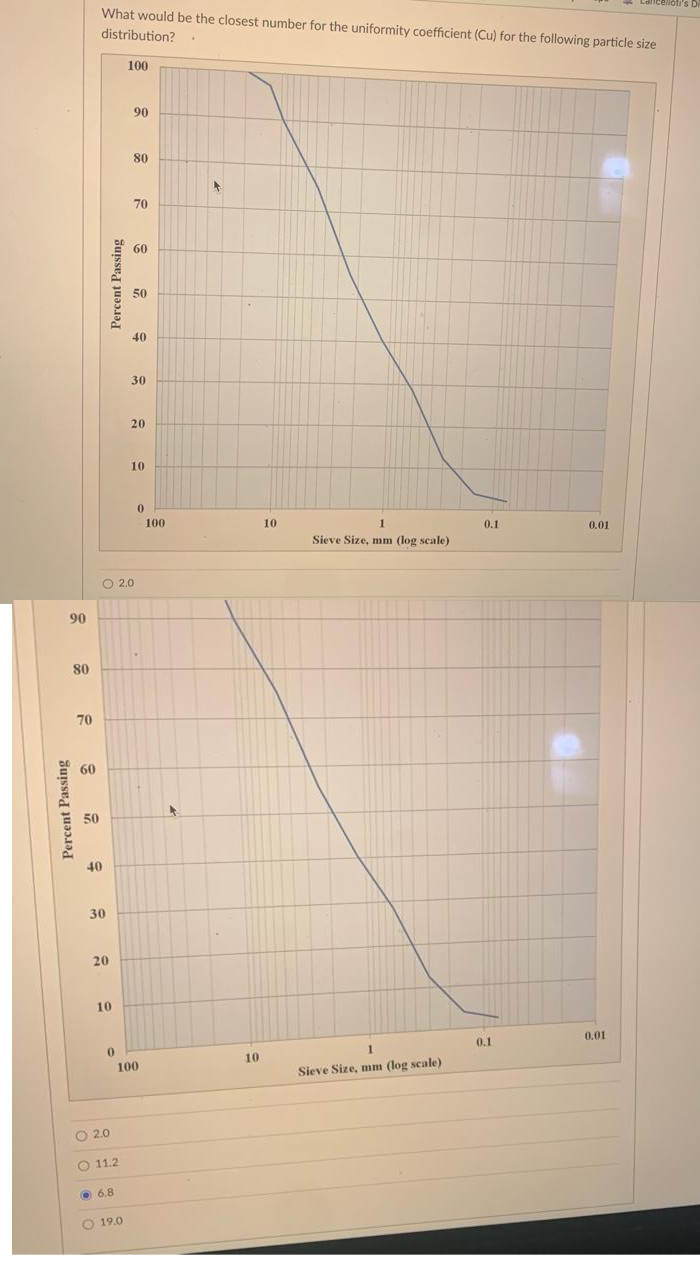 90
Percent Passing
80
70
60
50
What would be the closest number for the uniformity coefficient (Cu) for the following particle size
distribution?
40
30
20
Percent Passing
10
0
2.0
11.2
6.8
100
90
19.0
80
O2.0
70
60
50
40
30
20
10
100
0
100
10
10
1
Sieve Size, mm (log scale)
Sieve Size, mm (log scale)
0.1
0.1
0.01
0.01