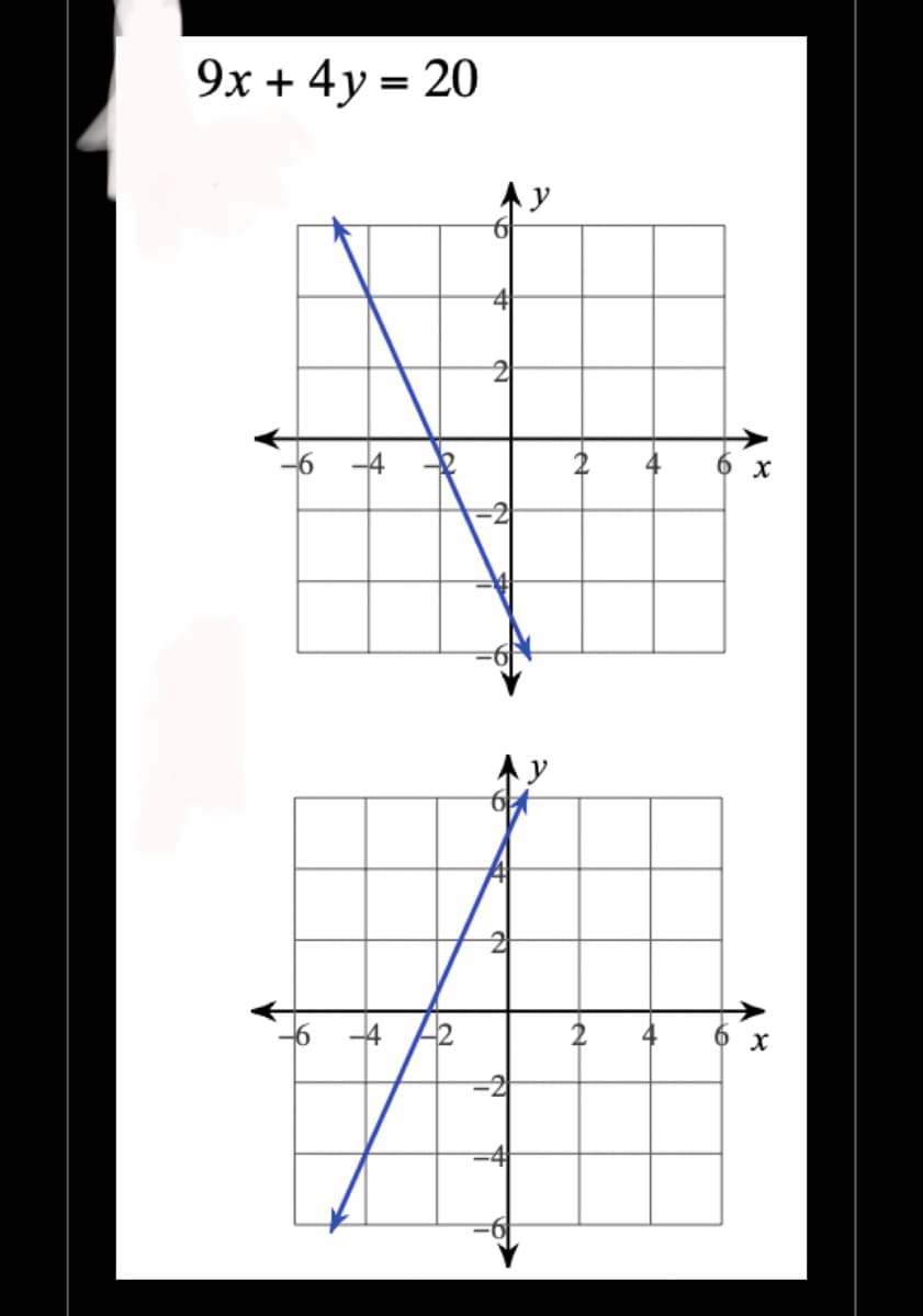 9x + 4y = 20
4
2
2
X
0 x