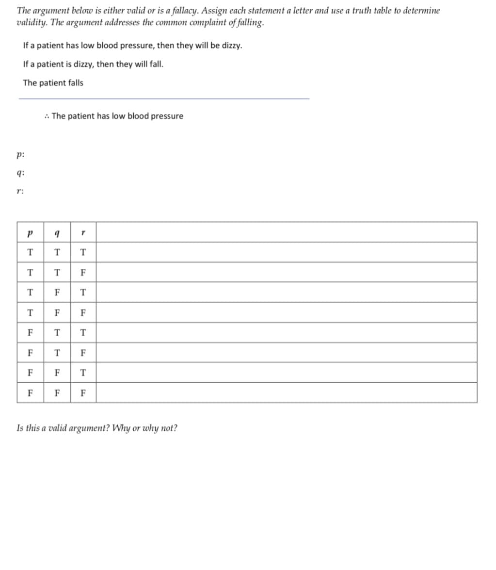 The argument below is either valid or is a fallacy. Assign each statement a letter and use a truth table to determine
validity. The argument addresses the common complaint of falling.
If a patient has low blood pressure, then they will be dizzy.
If a patient is dizzy, then they will fall.
The patient falls
p:
9:
r:
P
T
T
T
T
F
F
F
F
The patient has low blood pressure
r
9
T
T
T F
F T
F
F
T T
T F
F T
F F
Is this a valid argument? Why or why not?