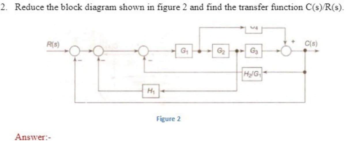 2. Reduce the block diagram shown in figure 2 and find the transfer function C(s)/R(s).
R(s)
C(s)
G1
G2
G3
H/G
H1
Figure 2
Answer:-
