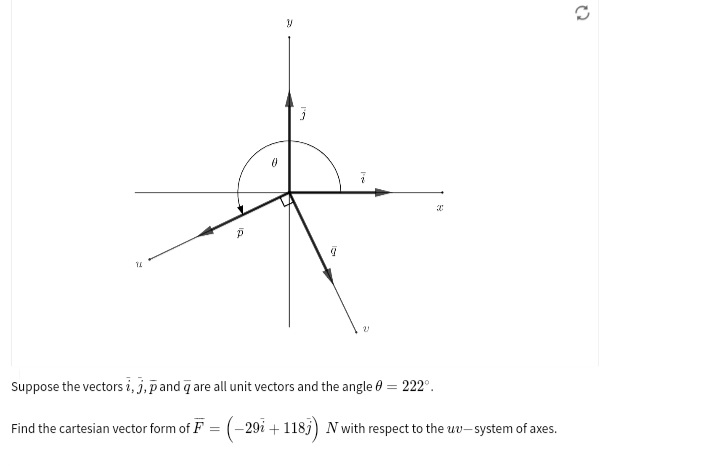 Suppose the vectors i, j,pand q are all unit vectors and the angle 0 = 222°.
Find the cartesian vector form of F
(-29i + 118j) N with respect to the uv-system of axes.
