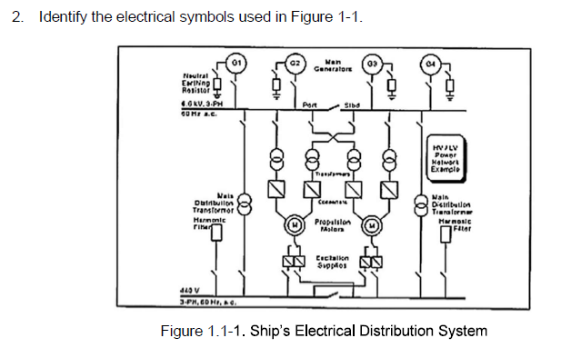 2. Identify the electrical symbols used in Figure 1-1.
Man
Generatore
09
Nulral
EMINng
Rosistar
4GKV. 3-PH
Sib
Halwort
Example
Nais
Nain
Dutnbuilon
Transformor
Osirlbulon
Traralorne
Harmonie
rihaf
Propalslon
PAslen
Hwnosic
Fitar
Eictalion
Sippdos
440 V
Figure 1.1-1. Ship's Electrical Distribution System
