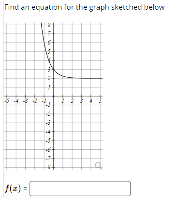 Find an equation for the graph sketched below
8
7+
6
15.
f(x) =
-5 -4 -3 -2 -1
3
رها را
2
1
H₂
+
-2
را با
-3
-4
-5
--6-
--74
1-8+
H