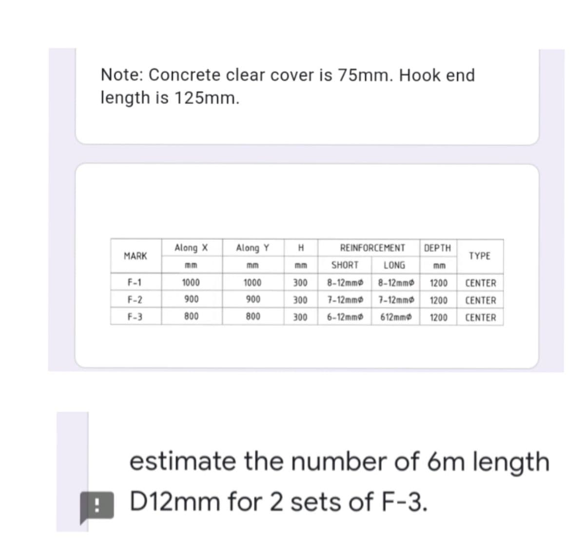 Note: Concrete clear cover is 75mm. Hook end
length is 125mm.
Along X
Along Y
H
REINFORCEMENT
DEPTH
MARK
TYPE
mm
mm
mm
SHORT
LONG
mm
F-1
1000
1000
300
8-12mmø 8-12mmø 1200 CENTER
F-2
900
900
300
7-12 mm 7-12mmø 1200 CENTER
F-3
800
800
300
6-12mmø 612mmø
1200 CENTER
estimate the number of 6m length
D12mm for 2 sets of F-3.
