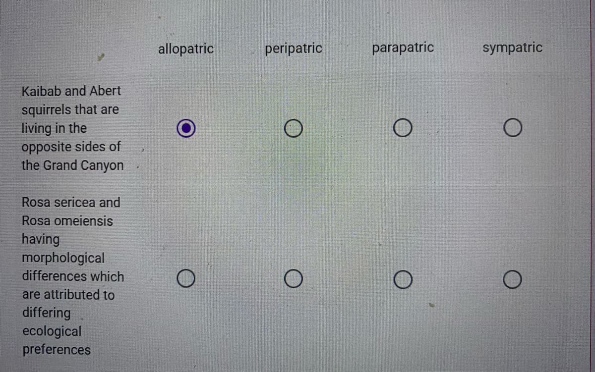allopatric
peripatric
parapatric
sympatric
Kaibab and Abert
squirrels that are
living in the
opposite sides of
the Grand Canyon
Rosa sericea and
Rosa omeiensis
having
morphological
differences which
are attributed to
differing
ecological
preferences
