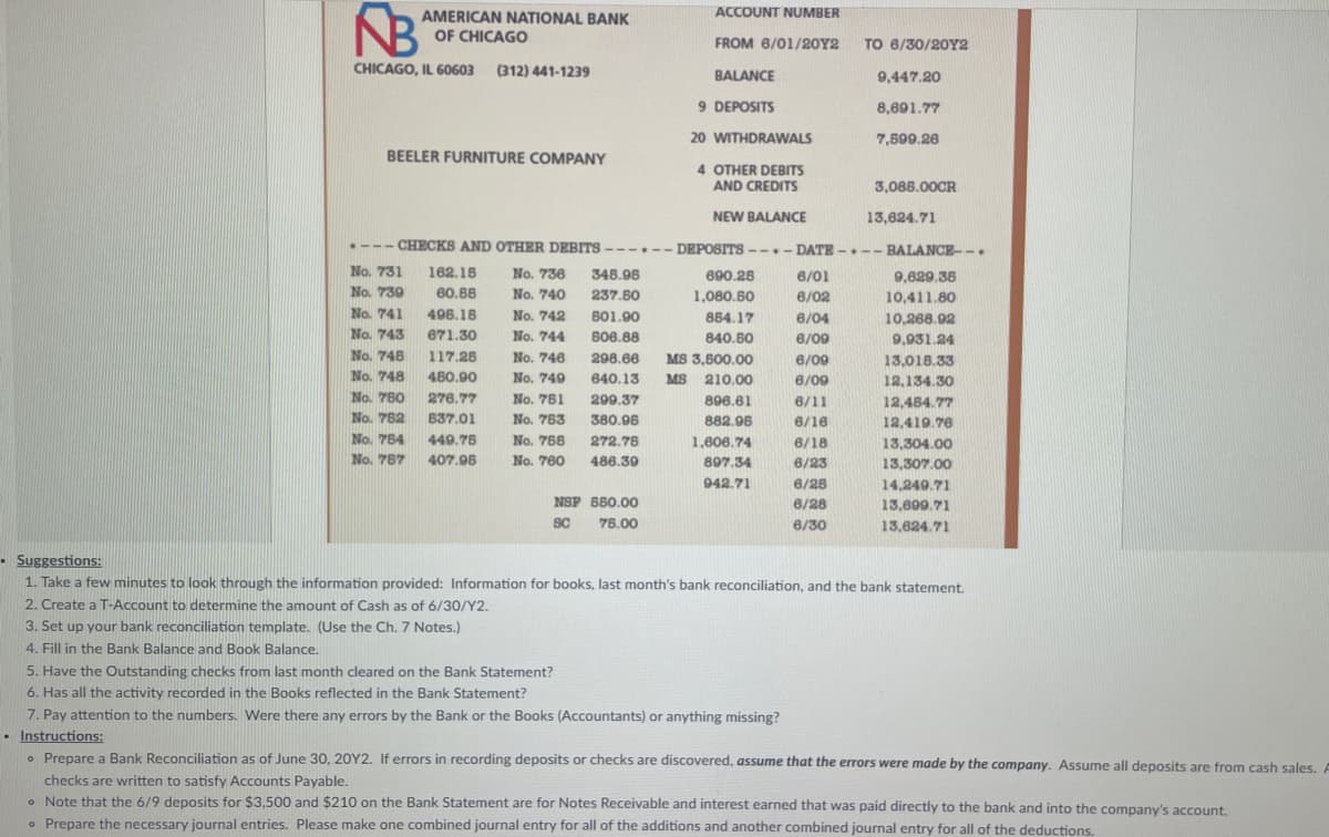NB
CHICAGO, IL 60603 (312) 441-1239
AMERICAN NATIONAL BANK
OF CHICAGO
BEELER FURNITURE COMPANY
No. 731
No. 739
No. 741
No. 743
No. 748
No. 748
No. 760
No. 762
No. 764
No. 767
162.18
60.88
496.18
671.30
117.28
460.90
276.77
637.01
449.75
407.96
ACCOUNT NUMBER
NSP 680.00
SC 76.00
FROM 6/01/20Y2
BALANCE
9 DEPOSITS
20 WITHDRAWALS
4 OTHER DEBITS
AND CREDITS
NEW BALANCE
---CHECKS AND OTHER DEBITS -----DEPOSITS ---DATE---BALANCE--.
No. 736 348.96
No. 740 237.50
No. 742 801.90
No. 744 606.88
No. 746 298.66
No. 749 640.13
No. 781 299.37
No. 763
380.96
No. 768 272.78
No. 760 486.39
690.28
1,080.60
864.17
840.50
MS 3,800.00
MS 210.00
896.61
882.96
1,606.74
897.34
942.71
TO 6/30/20Y2
6/01
6/02
6/04
6/09
6/09
6/09
6/11
6/16
6/18
6/23
6/28
6/28
6/30
9,447.20
8,691.77
7,599.26
3,086.00CR
13,624.71
9,629.38
10,411.80
10,268.92
9.931.24
13,018.33
12,134.30
12,484.77
12.419.76
13,304.00
13,307.00
14,249.71
13,699.71
13,624.71
• Suggestions:
1. Take a few minutes to look through the information provided: Information for books, last month's bank reconciliation, and the bank statement.
2. Create a T-Account to determine the amount of Cash as of 6/30/Y2.
3. Set up your bank reconciliation template. (Use the Ch. 7 Notes.)
4. Fill in the Bank Balance and Book Balance.
5. Have the Outstanding checks from last month cleared on the Bank Statement?
6. Has all the activity recorded in the Books reflected in the Bank Statement?
7. Pay attention to the numbers. Were there any errors by the Bank or the Books (Accountants) or anything missing?
. Instructions:
• Prepare a Bank Reconciliation as of June 30, 20Y2. If errors in recording deposits or checks are discovered, assume that the errors were made by the company. Assume all deposits are from cash sales. A
checks are written to satisfy Accounts Payable.
. Note that the 6/9 deposits for $3,500 and $210 on the Bank Statement are for Notes Receivable and interest earned that was paid directly to the bank and into the company's account.
• Prepare the necessary journal entries. Please make one combined journal entry for all of the additions and another combined journal entry for all of the deductions.