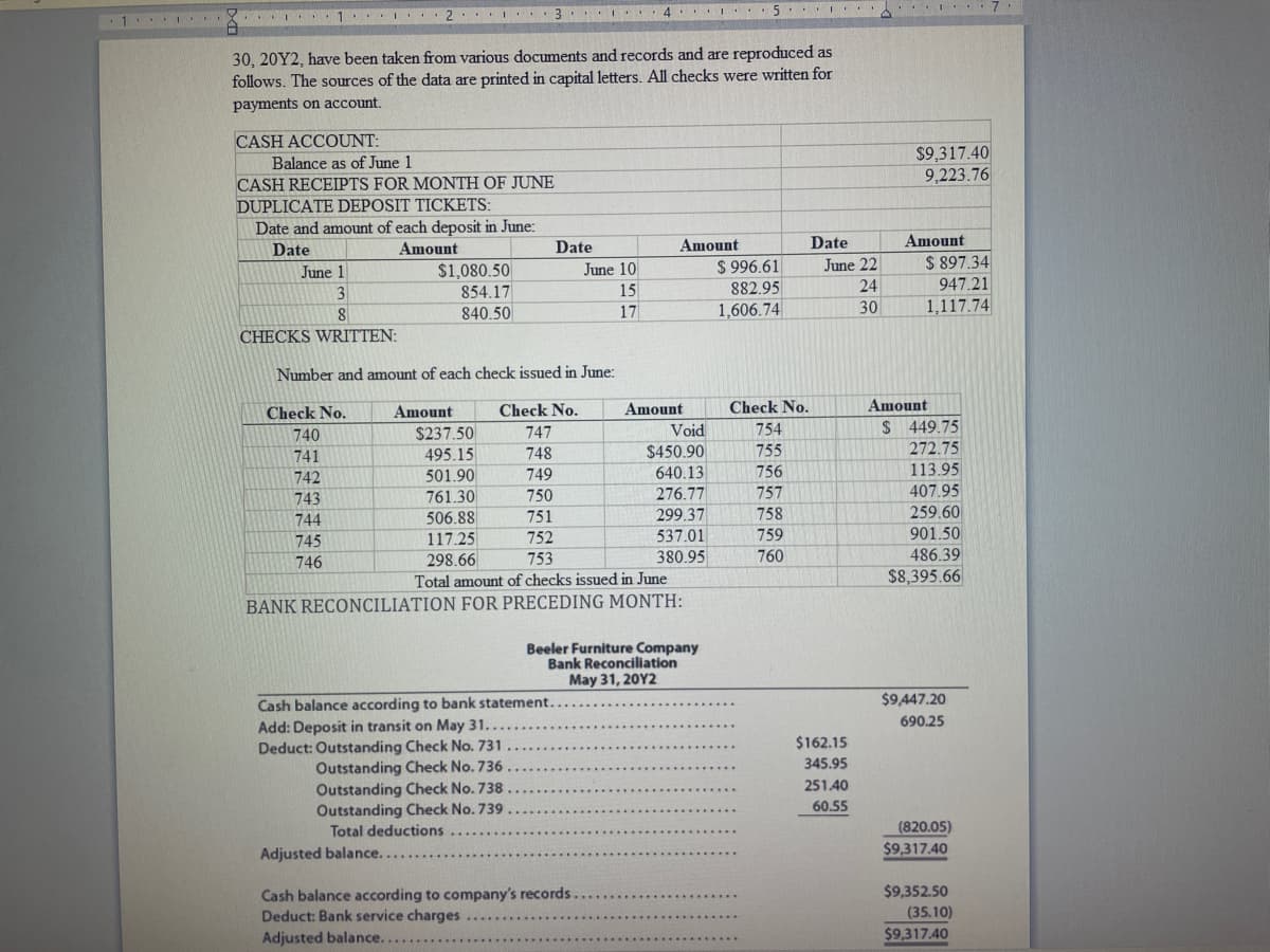 1
. . .
I
1
Y....1
CASH ACCOUNT:
I
30, 20Y2, have been taken from various documents and records and are reproduced as
follows. The sources of the data are printed in capital letters. All checks were written for
payments on account.
June 1
3
8
CHECKS WRITTEN:
2
2 3 4 5
Balance as of June 1
CASH RECEIPTS FOR MONTH OF JUNE
DUPLICATE DEPOSIT TICKETS:
Date and amount of each deposit in June:
Date
Amount
Check No.
740
741
742
743
744
745
746
.
I
$1,080.50
854.17
840.50
Amount
Adjusted balance.....
Number and amount of each check issued in June:
Check No.
747
748
749
750
751
752
753
Total amount of checks issued in June
BANK RECONCILIATION FOR PRECEDING MONTH:
$237.50
495.15
501.90
761.30
506.88
117.25
298.66
***
Cash balance according to bank statement.
Add: Deposit in transit on May 31...
Deduct: Outstanding Check No. 731
Outstanding Check No. 736
Outstanding Check No. 738.
Outstanding Check No. 739
Total deductions
Date
I
****...
June 10
15
17
Cash balance according to company's records
Deduct: Bank service charges
Adjusted balance.....
Amount
Amount
Beeler Furniture Company
Bank Reconciliation
May 31, 2012
******
Void
$450.90
640.13
276.77
299.37
537.01
380.95
$996.61
882.95
1,606.74
Check No.
754
755
756
757
758
759
760
Date
June 22
24
30
$162.15
345.95
251.40
60.55
$9,317.40
9,223.76
Amount
$897.34
947.21
1,117.74
Amount
$ 449.75
272.75
113.95
407.95
259.60
901.50
486.39
$8,395.66
$9,447.20
690.25
(820.05)
$9,317.40
$9,352.50
(35.10)
$9,317.40
7.