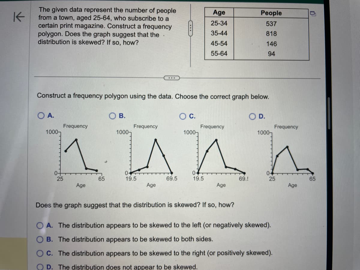 K
The given data represent the number of people
from a town, aged 25-64, who subscribe to a
certain print magazine. Construct a frequency
polygon. Does the graph suggest that the
distribution is skewed? If so, how?
1000-
0-
25
Construct a frequency polygon using the data. Choose the correct graph below.
O A.
Frequency
Age
O C.
1000-
Munn
0-
19.5
69.5
65
O B.
1000-
Frequency
...
04
19.5
Age
25-34
35-44
45-54
55-64
Age
Frequency
Age
People
537
818
Does the graph suggest that the distribution is skewed? If so, how?
69.!
146
94
O D.
1000-
0-
Frequency
25
OA. The distribution appears to be skewed to the left (or negatively skewed).
B. The distribution appears to be skewed to both sides.
C. The distribution appears to be skewed to the right (or positively skewed).
OD. The distribution does not appear to be skewed.
D
Age
65