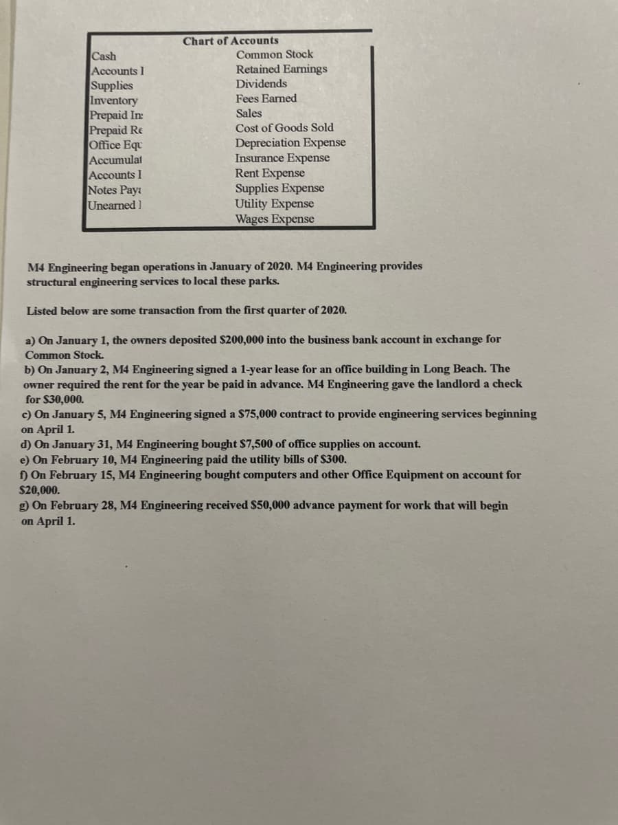 Cash
Accounts 1
Supplies
Inventory
Prepaid In:
Prepaid Re
Office Equ
Accumulat
Accounts I
Notes Pay
Unearned]
Chart of Accounts
Common Stock
Retained Earnings
Dividends
Fees Earned
Sales
Cost of Goods Sold
Depreciation Expense
Insurance Expense
Rent Expense
Supplies Expense
Utility Expense
Wages Expense
M4 Engineering began operations in January of 2020. M4 Engineering provides
structural engineering services to local these parks.
Listed below are some transaction from the first quarter of 2020.
a) On January 1, the owners deposited $200,000 into the business bank account in exchange for
Common Stock.
b) On January 2, M4 Engineering signed a 1-year lease for an office building in Long Beach. The
owner required the rent for the year be paid in advance. M4 Engineering gave the landlord a check
for $30,000.
c) On January 5, M4 Engineering signed a $75,000 contract to provide engineering services beginning
on April 1.
d) On January 31, M4 Engineering bought $7,500 of office supplies on account.
e) On February 10, M4 Engineering paid the utility bills of $300.
f) On February 15, M4 Engineering bought computers and other Office Equipment on account for
$20,000.
g) On February 28, M4 Engineering received $50,000 advance payment for work that will begin
on April 1.