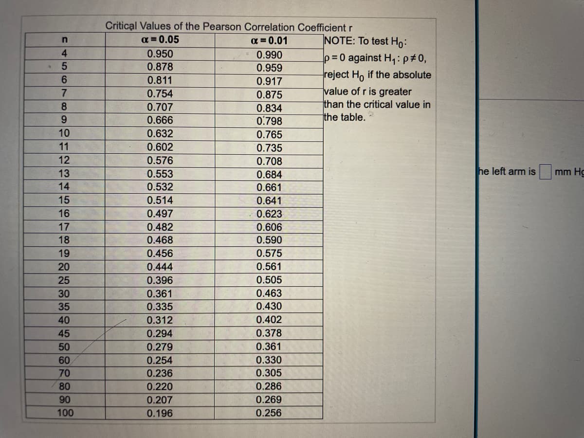 ### Critical Values of the Pearson Correlation Coefficient (r)

The critical values of the Pearson correlation coefficient (r) are used to determine the significance of the correlation between two variables. Below is a table that provides these critical values for different sample sizes (n) and significance levels (α = 0.05 and α = 0.01).

#### Table of Critical Values

| n  | α = 0.05 | α = 0.01 |
|----|----------|----------|
| 4  | 0.950    | 0.990    |
| 5  | 0.878    | 0.959    |
| 6  | 0.811    | 0.917    |
| 7  | 0.754    | 0.875    |
| 8  | 0.707    | 0.834    |
| 9  | 0.666    | 0.798    |
| 10 | 0.632    | 0.765    |
| 11 | 0.602    | 0.735    |
| 12 | 0.576    | 0.708    |
| 13 | 0.553    | 0.684    |
| 14 | 0.532    | 0.661    |
| 15 | 0.514    | 0.641    |
| 16 | 0.497    | 0.623    |
| 17 | 0.482    | 0.606    |
| 18 | 0.468    | 0.590    |
| 19 | 0.456    | 0.575    |
| 20 | 0.444    | 0.561    |
| 25 | 0.396    | 0.505    |
| 30 | 0.361    | 0.463    |
| 35 | 0.335    | 0.430    |
| 40 | 0.312    | 0.402    |
| 45 | 0.294    | 0.378    |
| 50 | 0.279    | 0.354    |
| 60 | 0.254    | 0.330    |
| 70 | 0.236