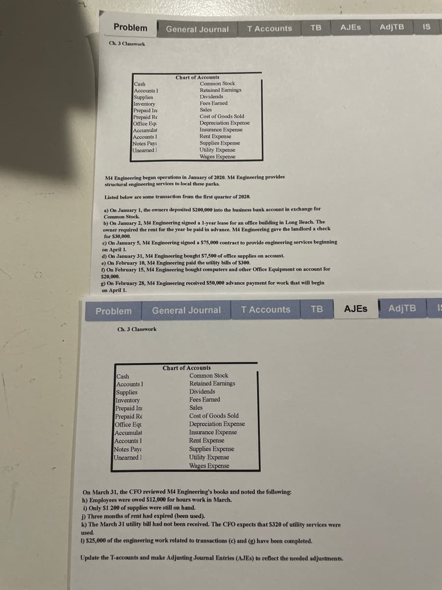 O
Problem
Ch. 3 Classwork
Cash
Accounts I
Supplies
Inventory
Prepaid In
Prepaid Re
Office Equ
Accumulat
Accounts I
Notes Pay
Unearned
Problem
General Journal
M4 Engineering began operations in January of 2020. M4 Engineering provides
structural engineering services to local these parks.
Listed below are some transaction from the first quarter of 2020.
Ch. 3 Classwork
Cash
Accounts I
Supplies
Inventory
Chart of Accounts
Prepaid In
Prepaid Re
Office Equ
Common Stock
Retained Earnings
Dividends
a) On January 1, the owners deposited $200,000 into the business bank account in exchange for
Common Stock.
b) On January 2, M4 Engineering signed a 1-year lease for an office building in Long Beach. The
owner required the rent for the year be paid in advance. M4 Engineering gave the landlord a check
for $30,000.
Accumulat
Accounts I
Notes Paya
Unearned]
c) On January 5, M4 Engineering signed a $75,000 contract to provide engineering services beginning
on April 1.
d) On January 31, M4 Engineering bought $7,500 of office supplies on account.
e) On February 10, M4 Engineering paid the utility bills of $300.
1) On February 15, M4 Engineering bought computers and other Office Equipment on account for
$20,000.
g) On February 28, M4 Engineering received $50,000 advance payment for work that will begin
on April 1.
Fees Earned.
Sales
Cost of Goods Sold
Depreciation Expense
Insurance Expense
Rent Expense
Supplies Expense
Utility Expense
Wages Expense
General Journal
Chart of Accounts
T Accounts
Common Stock
Retained Earnings
Dividends
Fees Earned
Sales
Cost of Goods Sold
Depreciation Expense
Insurance Expense
Rent Expense
Supplies Expense
Utility Expense
Wages Expense
T Accounts
TB
On March 31, the CFO reviewed M4 Engineering's books and noted the following:
h) Employees were owed $12,000 for hours work in March.
i) Only $1 200 of supplies were still on hand.
TB
AJES
AJES
j) Three months of rent had expired (been used).
k) The March 31 utility bill had not been received. The CFO expects that $320 of utility services were
used.
1) $25,000 of the engineering work related to transactions (c) and (g) have been completed.
Update the T-accounts and make Adjusting Journal Entries (AJEs) to reflect the needed adjustments.
AdjTB
AdjTB
IS
19