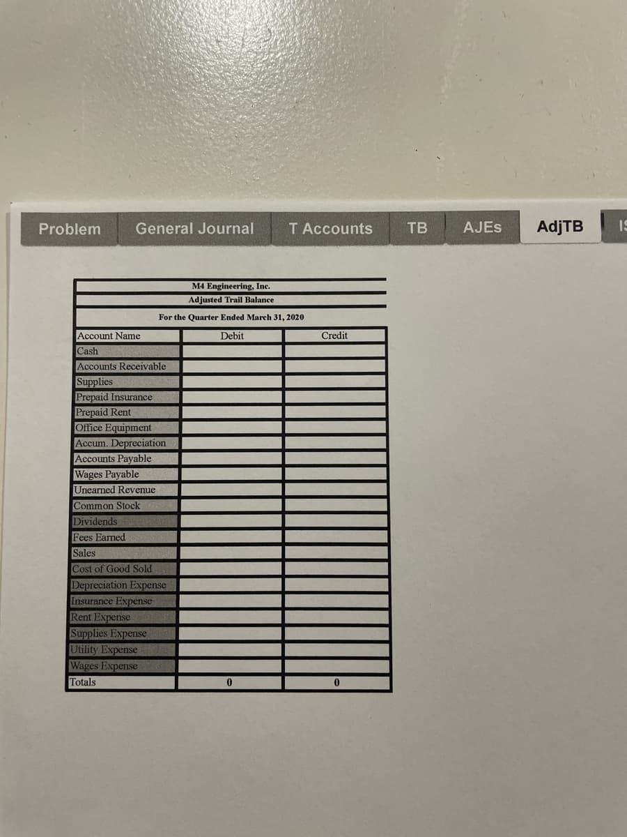 Problem
General Journal
Account Name
Cash
Accounts Receivable
Supplies
Prepaid Insurance
Prepaid Rent
Office Equipment
Accum. Depreciation
Accounts Payable
Wages Payable
Unearned Revenue
Common Stock
Dividends
M4 Engineering, Inc.
Adjusted Trail Balance
For the Quarter Ended March 31, 2020
Debit
Fees Earned
Sales
Cost of Good Sold
Depreciation Expense
Insurance Expense
Rent Expense
Supplies Expense
Utility Expense
Wages Expense
Totals
T Accounts
0
Credit
TB
AJES
AdjTB
19