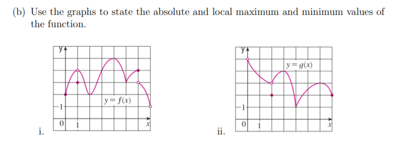 (b) Use the graphs to state the absolute and local maximum and minimum values of
the function.
y= g(x)
y= f(x)
i.
ii.
