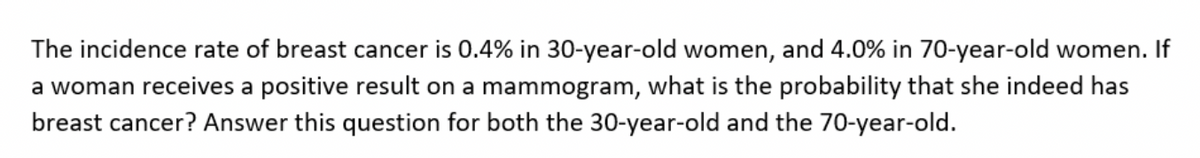 The incidence rate of breast cancer is 0.4% in 30-year-old women, and 4.0% in 70-year-old women. If
a woman receives a positive result on a mammogram, what is the probability that she indeed has
breast cancer? Answer this question for both the 30-year-old and the 70-year-old.