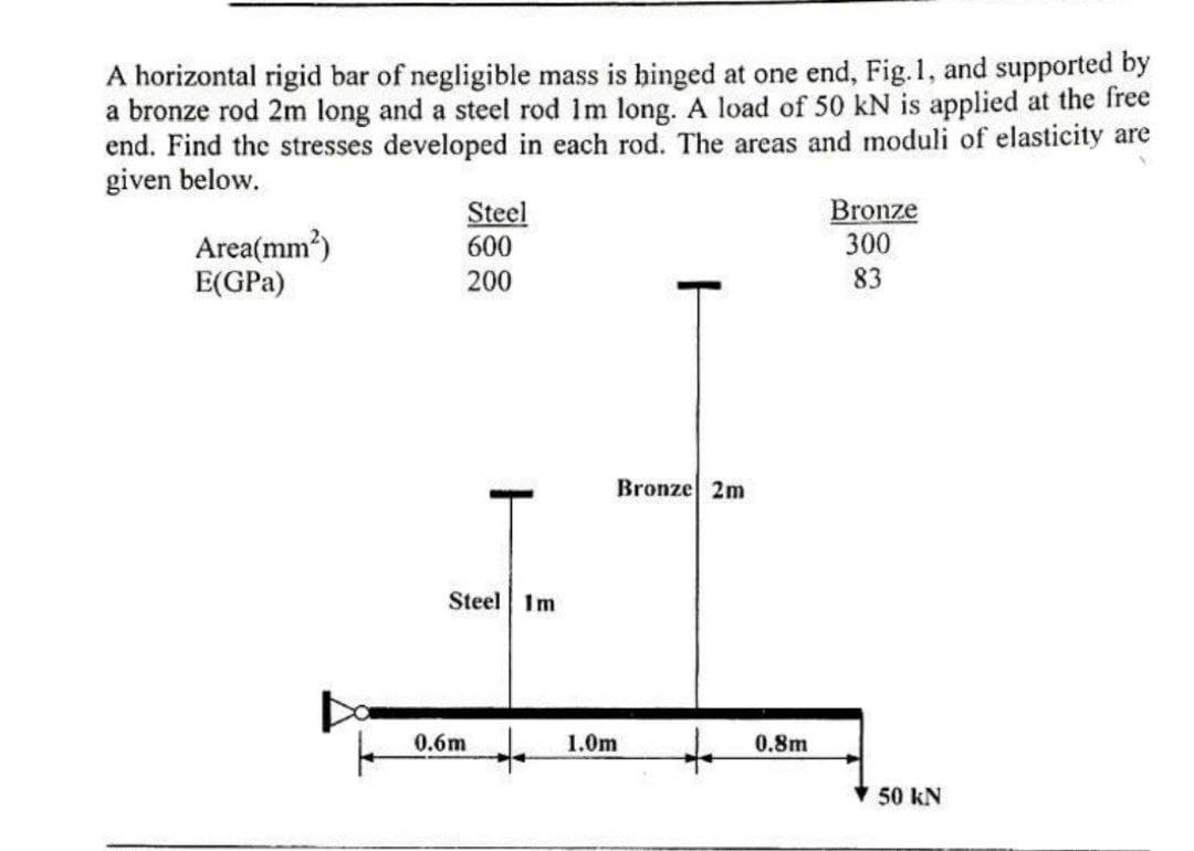 A horizontal rigid bar of negligible mass is hinged at one end, Fig.1, and supported by
a bronze rod 2m long and a steel rod 1m long. A load of 50 kN is applied at the free
end. Find the stresses developed in each rod. The areas and moduli of elasticity are
given below.
Steel
600
Bronze
300
Area(mm?)
E(GPa)
200
83
Bronze 2m
Steel 1m
to
0.6m
1.0m
0.8m
50 kN
