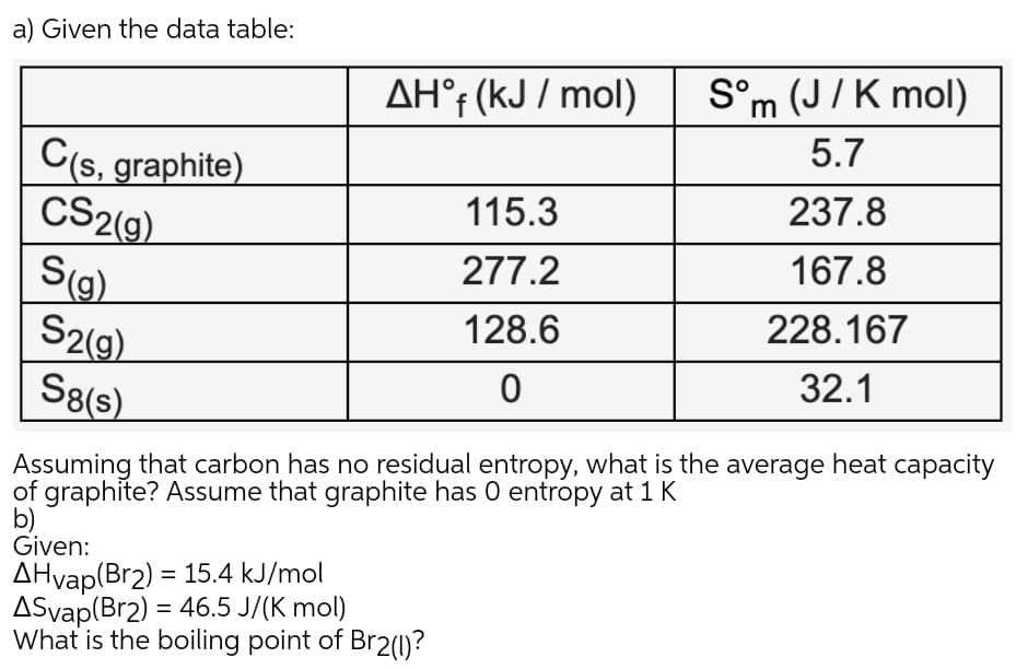 a) Given the data table:
AH° (kJ / mol)
S°m (J/K mol)
C(s, graphite)
CS2(9).
S(g)
S2(9).
S8(s)
5.7
115.3
237.8
277.2
167.8
128.6
228.167
32.1
Assuming that carbon has no residual entropy, what is the average heat capacity
of graphite? Assume that graphite has 0 entropy at 1 K
b)
Given:
AHvap(Br2) = 15.4 kJ/mol
ASvap(Br2) = 46.5 J/(K mol)
What is the boiling point of Br2()?
%3D
