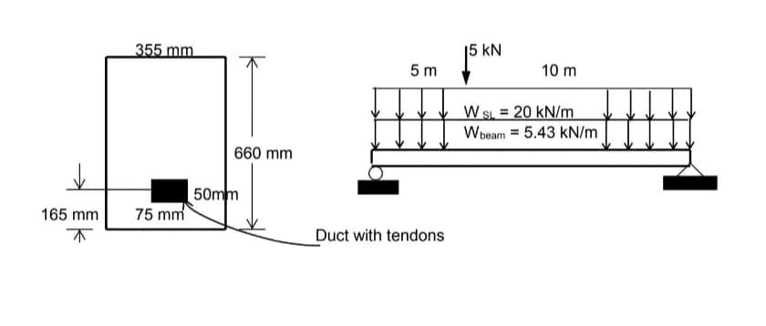 165 mm
355 mm
75 mm
660 mm
50mm
5m
Duct with tendons
15 KN
10 m
W SL 20 kN/m
=
Wbeam
=
5.43 kN/m