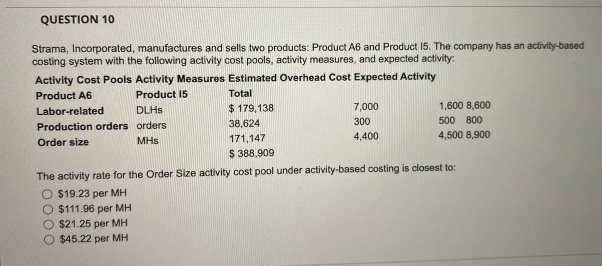 QUESTION 10
Strama, Incorporated, manufactures and sells two products: Product A6 and Product 15. The company has an activity-based
costing system with the following activity cost pools, activity measures, and expected activity:
Activity Cost Pools Activity Measures Estimated Overhead Cost Expected Activity
Product A6
Product 15
Total
$ 179,138
Labor-related
DLHS
Production orders orders
Order size
MHS
38,624
171,147
$388,909
$21.25 per MH
O $45.22 per MH
7,000
300
4,400
1,600 8,600
500 800
4,500 8,900
The activity rate for the Order Size activity cost pool under activity-based costing is closest to:
O $19.23 per MH
O $111.96 per MH