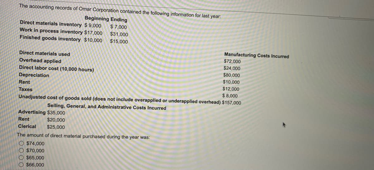 The accounting records of Omar Corporation contained the following information for last year:
Beginning Ending
Direct materials inventory $9,000 $7,000
Work in process inventory $17,000 $31,000
Finished goods inventory $10,000 $15,000
Manufacturing Costs Incurred
$72,000
$24,000
$80,000
$10,000
$12,000
$ 8,000
Unadjusted cost of goods sold (does not include overapplied or underapplied overhead) $157,000
Selling, General, and Administrative Costs Incurred
Advertising $35,000
Rent
$20,000
Clerical $25,000
The amount of direct material purchased during the year was:
O $74,000
O $70,000
O $65,000
O $66,000
Direct materials used
Overhead applied
Direct labor cost (10,000 hours)
Depreciation
Rent
Taxes