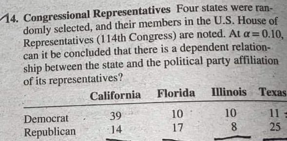 14. Congressional Representatives Four states were ran-
domly selected, and their members in the U.S. House of
Representatives (114th Congress) are noted. At a=0.10.
can it be concluded that there is a dependent relation-
ship between the state and the political party affiliation
of its representatives?
%3D
California
Florida
Illinois
Texas
Democrat
39
10
10
11
Republican
14
17
8.
25
