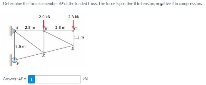 Determine the force in member AE of the loaded truss. The force is positive if in tension, negative if in compression.
2.0 kN
2.3 kN
2.8 m
B.
2.8 m
1.3 m
2.6 m
Answer: AE =
i
kN
