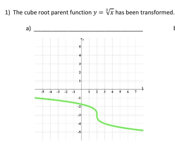 1) The cube root parent function y = Vx has been transformed.
a)
