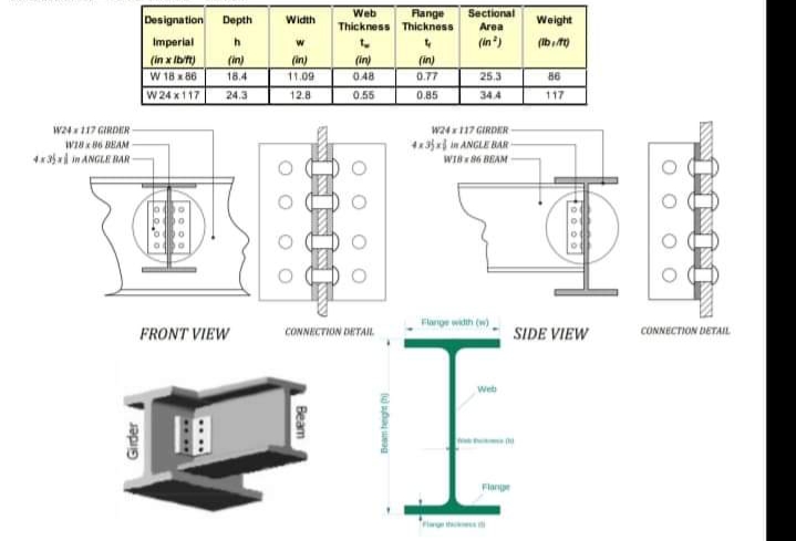 Web
Flange
Designation
Sectional
Area
Depth
Width
Weight
Thickness Thickness
Imperial
(in)
(ib )
(in x Ibift)
W 18 x 86
W 24 x117
(in)
18.4
(in)
(in)
0.48
(in)
11.09
0.77
25.3
86
24.3
12.8
0.55
0.85
34.4
117
W4117 GIRDER
4x33x in ANGLE BAR-
W24117 GIRDER
wa K 86 BEAM
4*3ai in ANGLE BAR-
WIB 86 BEAM
Flarge with (w)
FRONT VIEW
CONNECTION DITAIL
SIDE VIEW
CONNECTION DETAIL
Wet
目
Flange
Triwn th
O O
Beam
