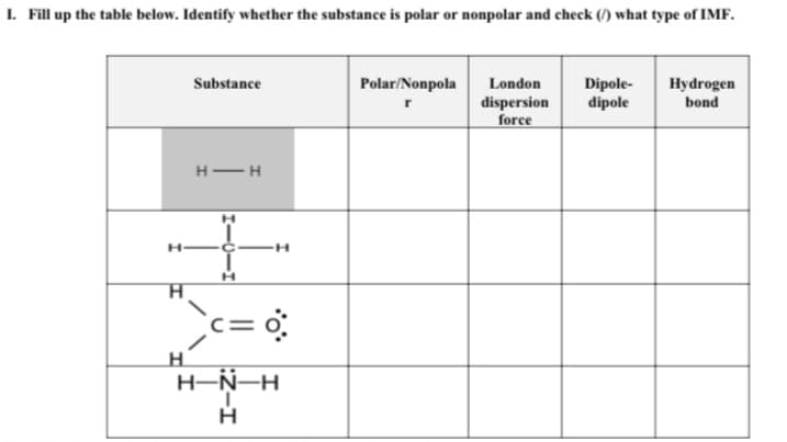 I. Fill up the table below. Identify whether the substance is polar or nonpolar and check (/) what type of IMF.
Substance
Polar/Nonpola
London
Dipole-
dipole
Hydrogen
bond
dispersion
force
н— н
c= 0.
H-N-H
:ż-I
