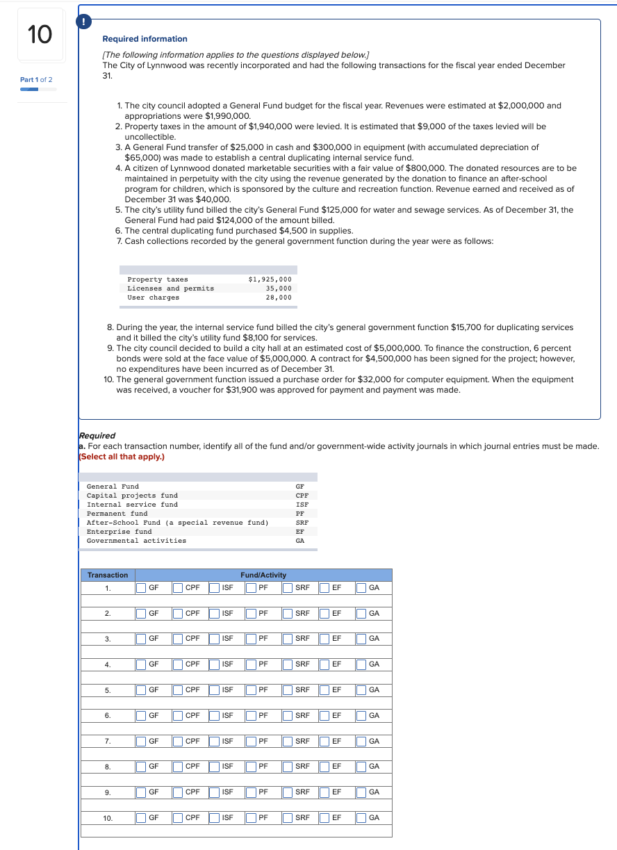 10
Part 1 of 2
Required information
[The following information applies to the questions displayed below.]
The City of Lynnwood was recently incorporated and had the following transactions for the fiscal year ended December
31.
8. During the year, the internal service fund billed the city's general government function $15,700 for duplicating services
and it billed the city's utility fund $8,100 for services.
9. The city council decided to build a city hall at an estimated cost of $5,000,000. To finance the construction, 6 percent
bonds were sold at the face value of $5,000,000. A contract for $4,500,000 has been signed for the project; however,
no expenditures have been incurred as of December 31.
10. The general government function issued a purchase order for $32,000 for computer equipment. When the equipment
was received, a voucher for $31,900 was approved for payment and payment was made.
Required
a. For each transaction number, identify all of the fund and/or government-wide activity journals in which journal entries must be made.
Select all that apply.)
General Fund
Capital projects fund
Internal service fund
Permanent fund
2.
3.
After-School Fund (a special revenue fund)
Enterprise fund
Governmental activities
Transaction
1.
4.
5.
1. The city council adopted a General Fund budget for the fiscal year. Revenues were estimated at $2,000,000 and
appropriations were $1,990,000.
2. Property taxes in the amount of $1,940,000 were levied. It is estimated that $9,000 of the taxes levied will be
uncollectible.
3. A General Fund transfer of $25,000 in cash and $300,000 in equipment (with accumulated depreciation of
$65,000) was made to establish a central duplicating internal service fund.
4. A citizen of Lynnwood donated marketable securities with a fair value of $800,000. The donated resources are to be
maintained in perpetuity with the city using the revenue generated by the donation to finance an after-school
program for children, which is sponsored by the culture and recreation function. Revenue earned and received as of
December 31 was $40,000.
5. The city's utility fund billed the city's General Fund $125,000 for water and sewage services. As of December 31, the
General Fund had paid $124,000 of the amount billed.
6.
6. The central duplicating fund purchased $4,500 in supplies.
7. Cash collections recorded by the general government function during the year were as follows:
7.
Property taxes
Licenses and permits
User charges
8.
9.
10.
GF
GF
GF
GF
GF
GF
GF
GF
GF
GF
CPF
CPF
CPF
CPF
CPF
CPF
CPF
CPF
CPF
CPF
ISF
ISF
ISF
ISF
ISF
ISF
ISF
$1,925,000
35,000
28,000
ISF
ISF
ISF
Fund/Activity
PF
PF
PF
PF
PF
PF
PF
PF
PF
PF
GF
CPF
ISF
PF
SRF
EF
GA
SRF
SRF
SRF
SRF
SRF
SRF
SRF
SRF
SRF
SRF
EF
EF
EF
EF
EF
EF
EF
EF
EF
EF
GA
GA
GA
GA
GA
GA
GA
GA
GA
GA