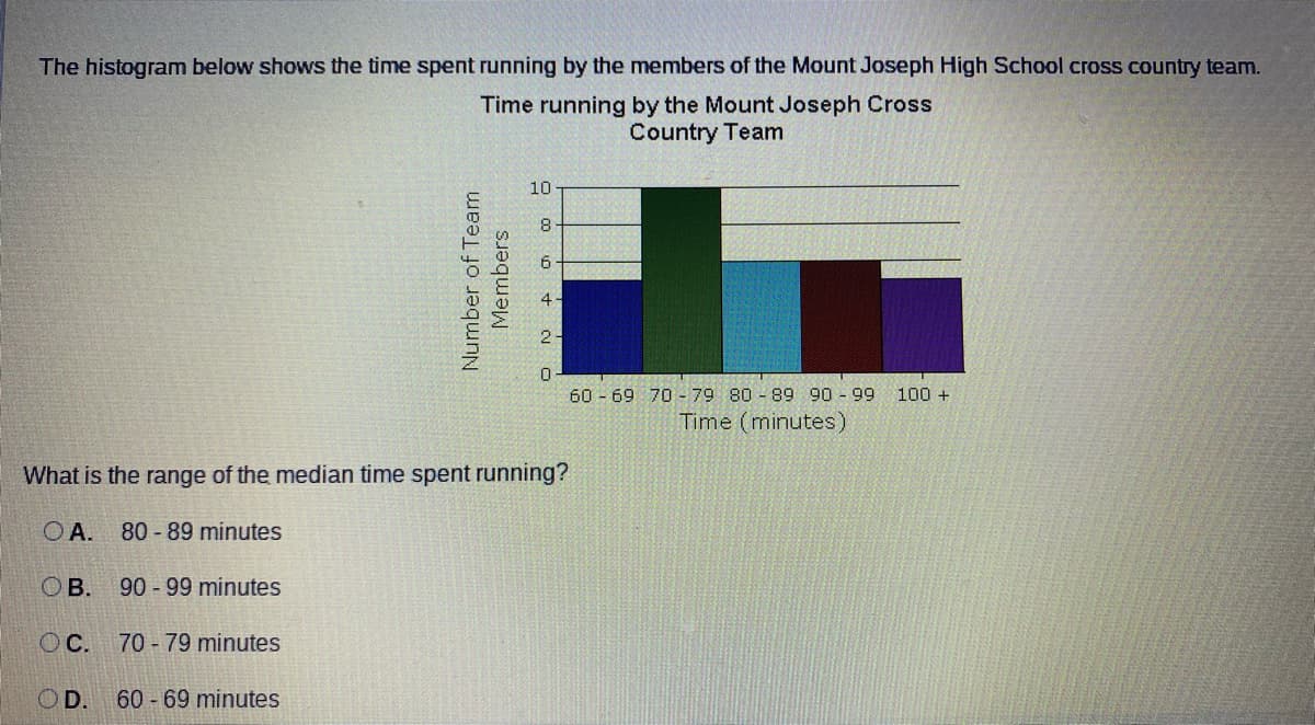 The histogram below shows the time spent running by the members of the Mount Joseph High School cross country team.
Time running by the Mount Joseph Cross
Country Team
10
8
4-
2-
60 - 69 70 - 79 80 - 89 90 - 99
Time (minutes)
100 +
What is the range of the median time spent running?
OA.
80 - 89 minutes
OB.
90 99 minutes
OC.
70 79 minutes
OD. 60 -69 minutes
Number of Team
Members
+ N O
