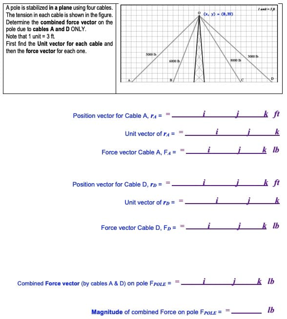 A pole is stabilized in a plane using four cables.
The tension in each cable is shown in the figure.
Determine the combined force vector on the
pole due to cables A and D ONLY.
Note that 1 unit = 3 ft.
First find the Unit vector for each cable and
then the force vector for each one.
I anit-3
Ox, y)- (0,39)
S000 Ib
3000 Ih
6000 th
SO00 Ih
D
Position vector for Cable A, ra =
k ft
Unit vector of ra =
k
k lb
Force vector Cable A, FA =
Position vector for Cable D, rp =
k ft
Unit vector of rp =
k
Force vector Cable D, FD =
k lb
Combined Force vector (by cables A & D) on pole FPOLE =
k lb
Magnitude of combined Force on pole FPOLE =
Ib
